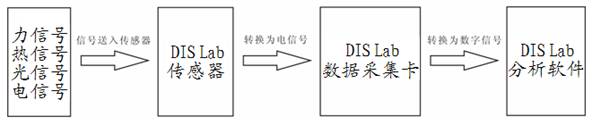 中學(xué)物理數(shù)字化信息系統(tǒng)實(shí)驗(yàn)室(無(wú)線型)