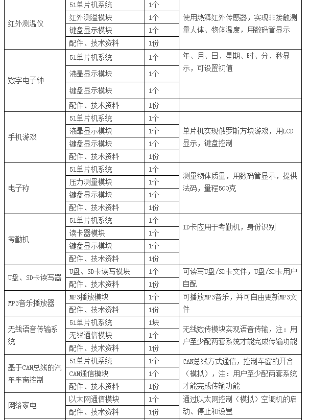  LGN-06C型 高級單片機、EDA開發實驗裝置