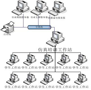 計算機聯鎖實訓設備